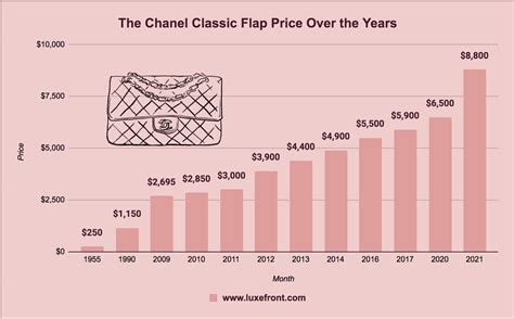 chanel value|current chanel prices.